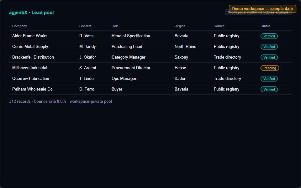 Lead pool interface listing verified companies with a source column, in a demo workspace.